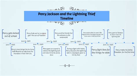 percy jackson timeline of events.